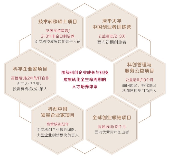 20220902-科创人才培养体系-金融公司-供图jpg